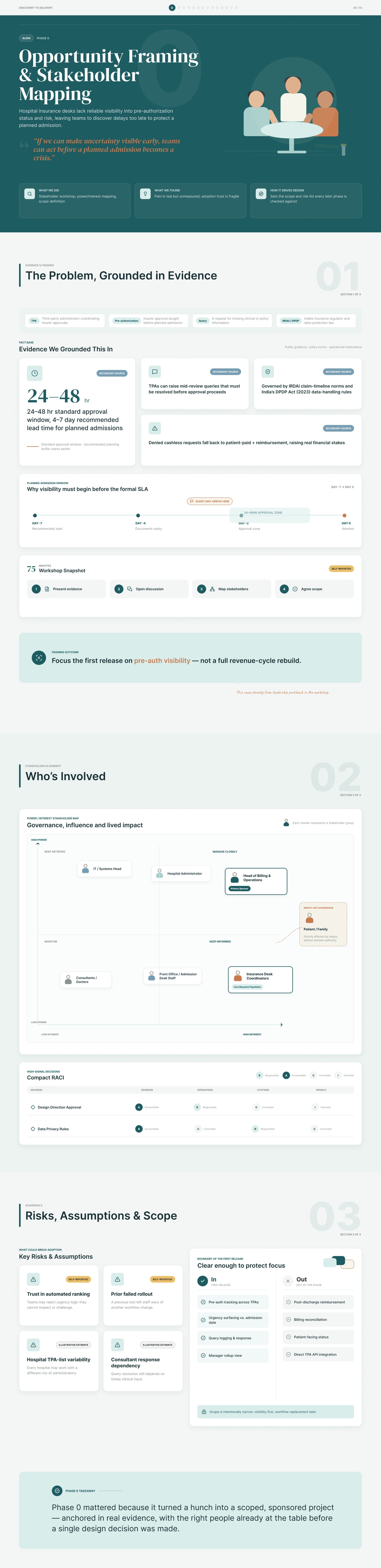 CareTrack Phase 0: Opportunity Framing & Stakeholder Mapping