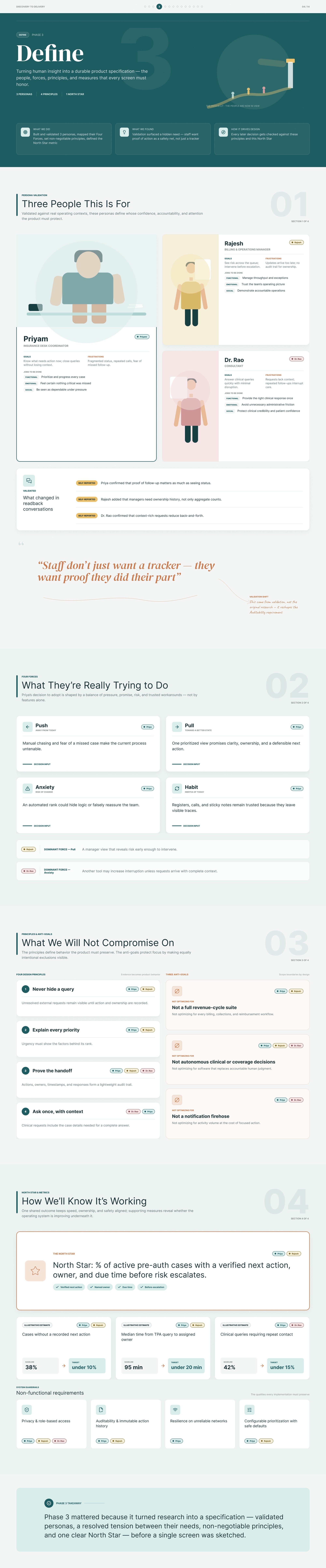 CareTrack Phase 3: Define