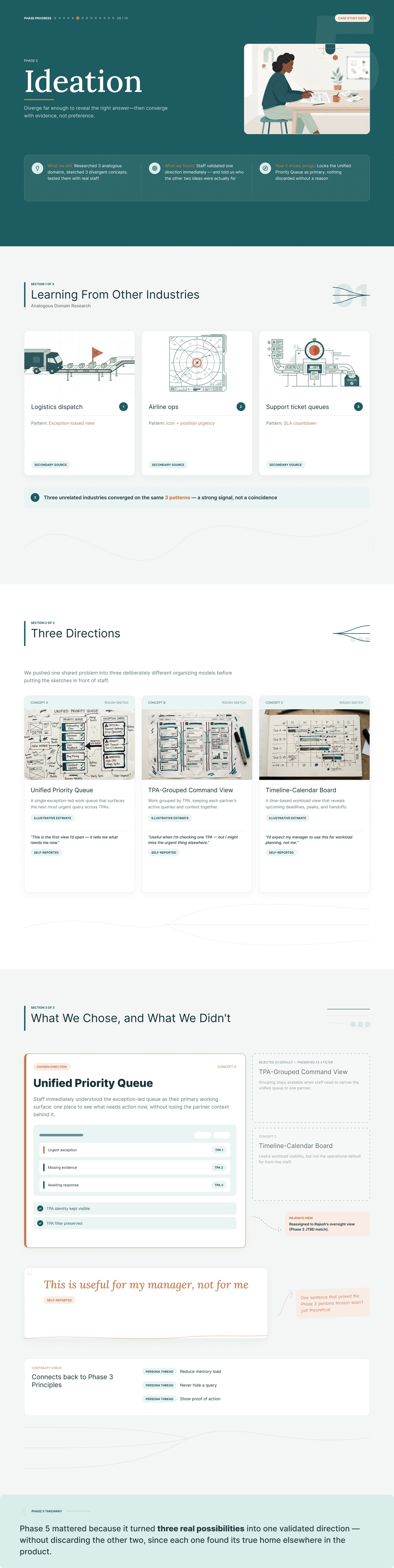 CareTrack Phase 5: Ideation