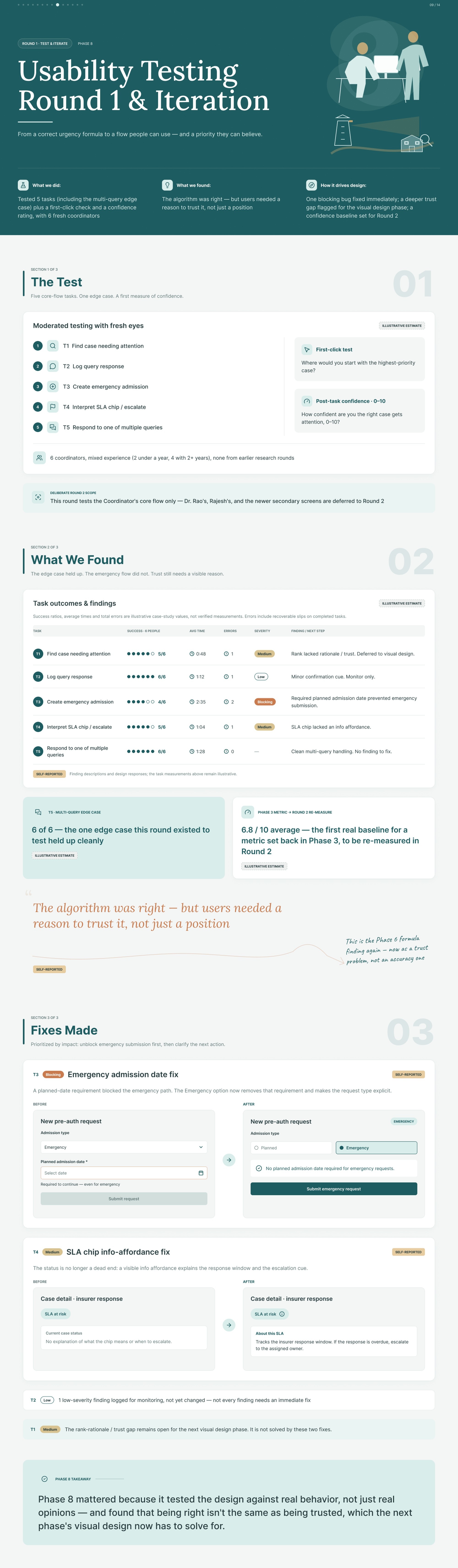 CareTrack Phase 8: Usability Testing Round 1 & Iteration