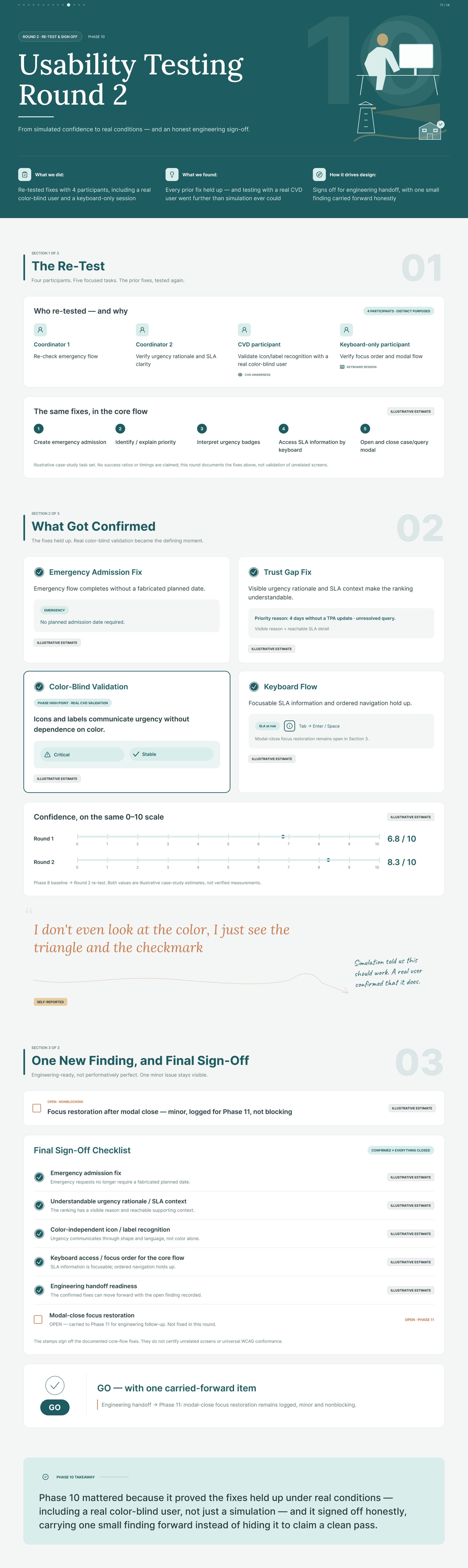 CareTrack Phase 10: Usability Testing Round 2