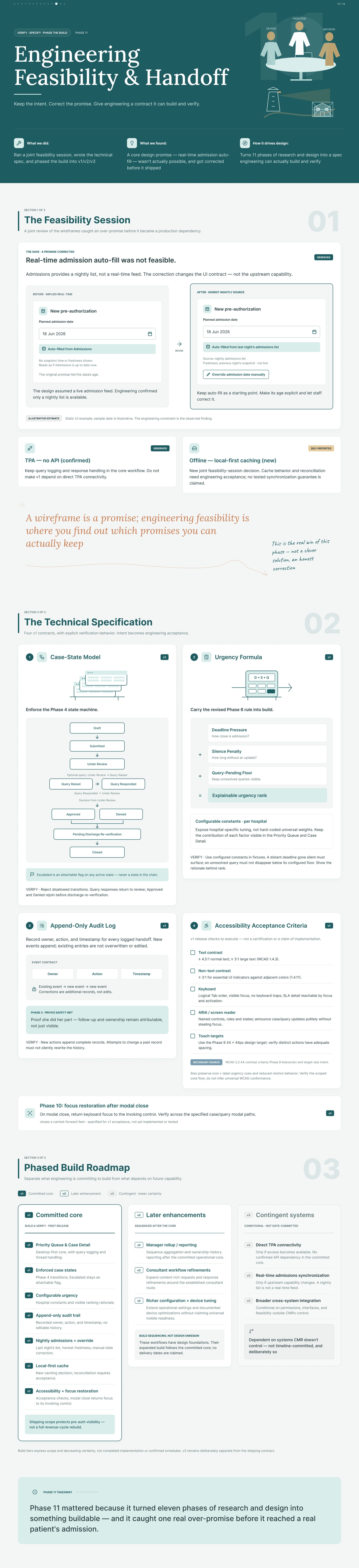CareTrack Phase 11: Engineering Feasibility & Handoff