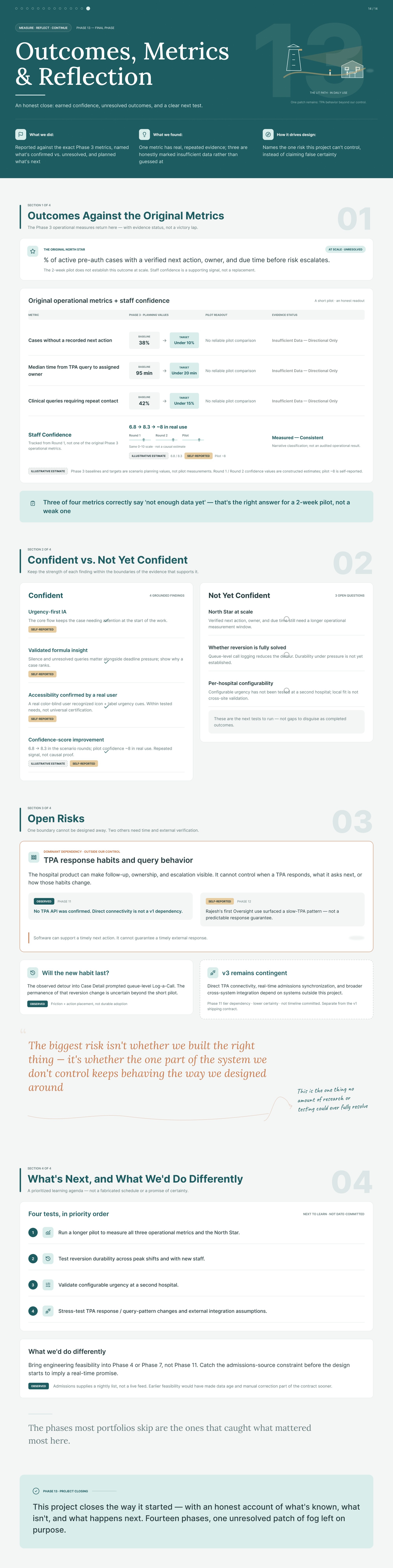 CareTrack Phase 13: Outcomes, Metrics & Reflection