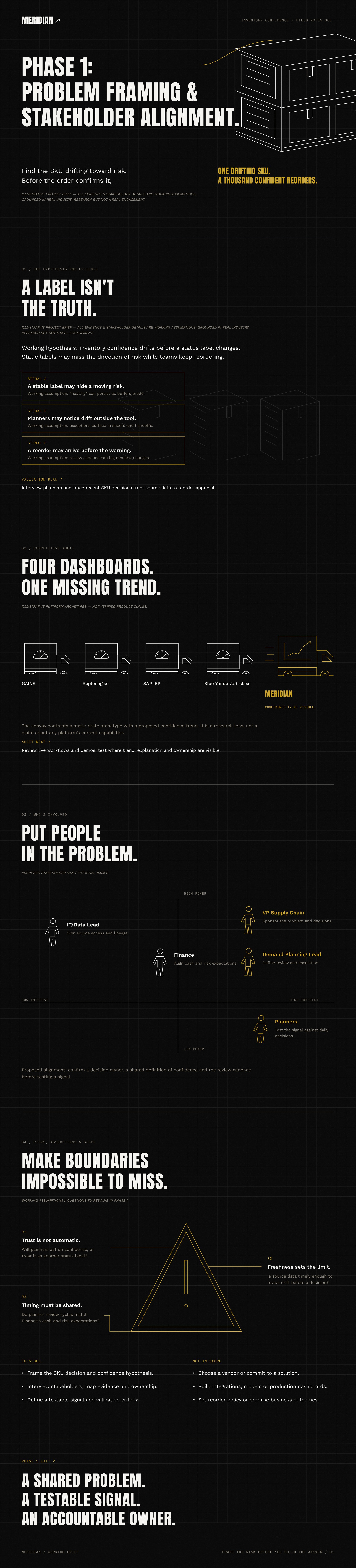 Meridian Phase 1: Problem Framing & Stakeholder Alignment